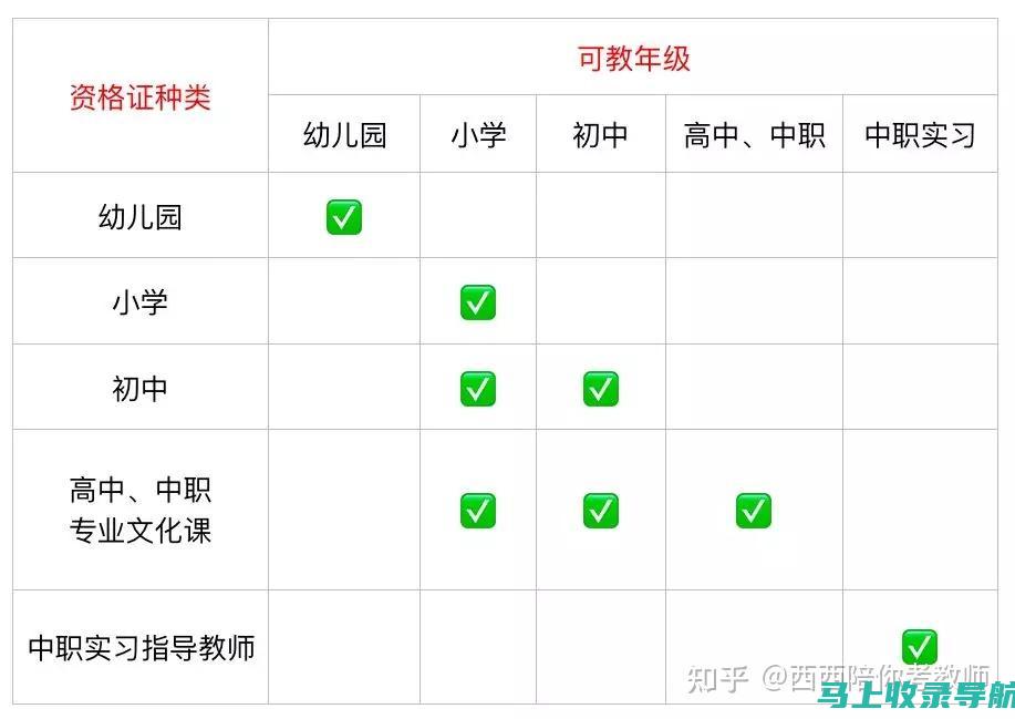 详解教师资格证成绩查询时间与合格标准的关系