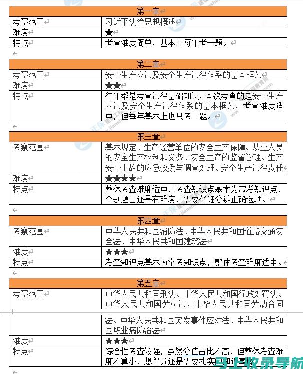 安全工程师考试网推荐的有效复习策略和学习资源