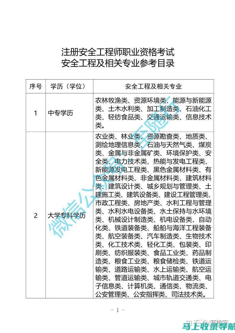 安全工程师考试网的备考秘籍