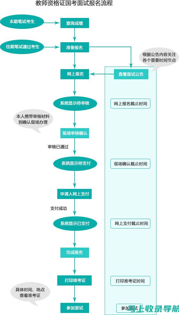 中国教育考试网备考时常见问题解析与解决方案