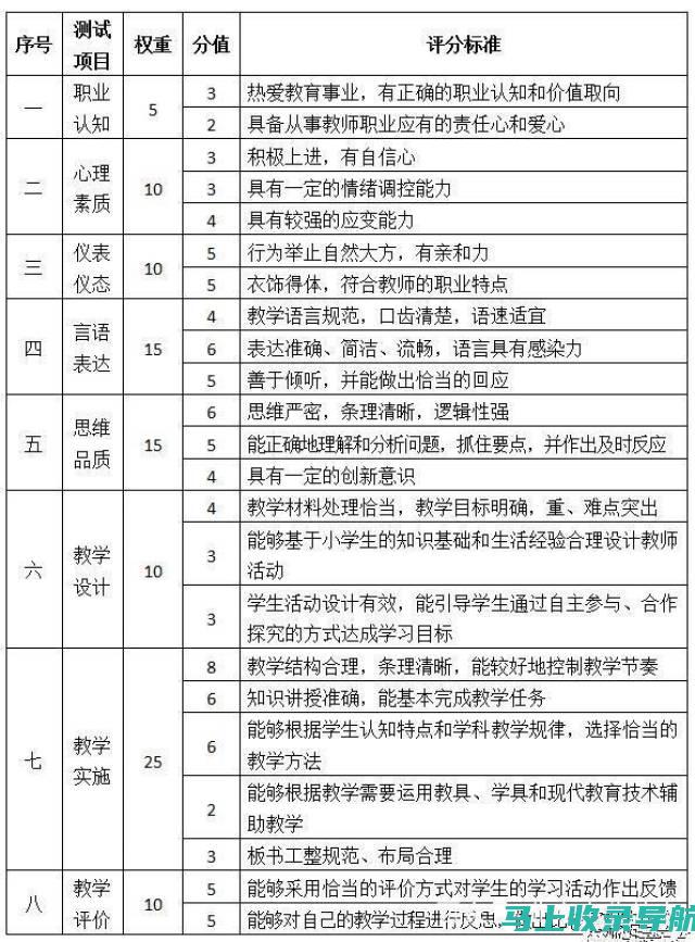 教资面试时间2022上半年：松动状态下的复习规划