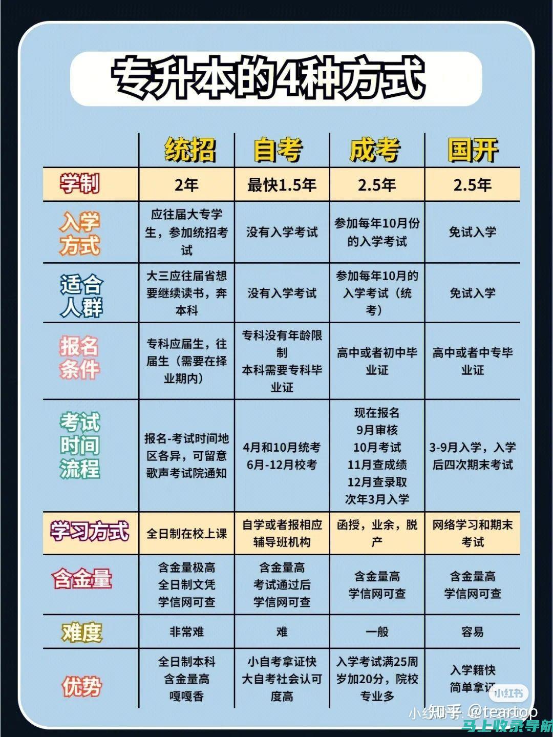 专升本网站的社群力量，如何利用网络资源提升自己