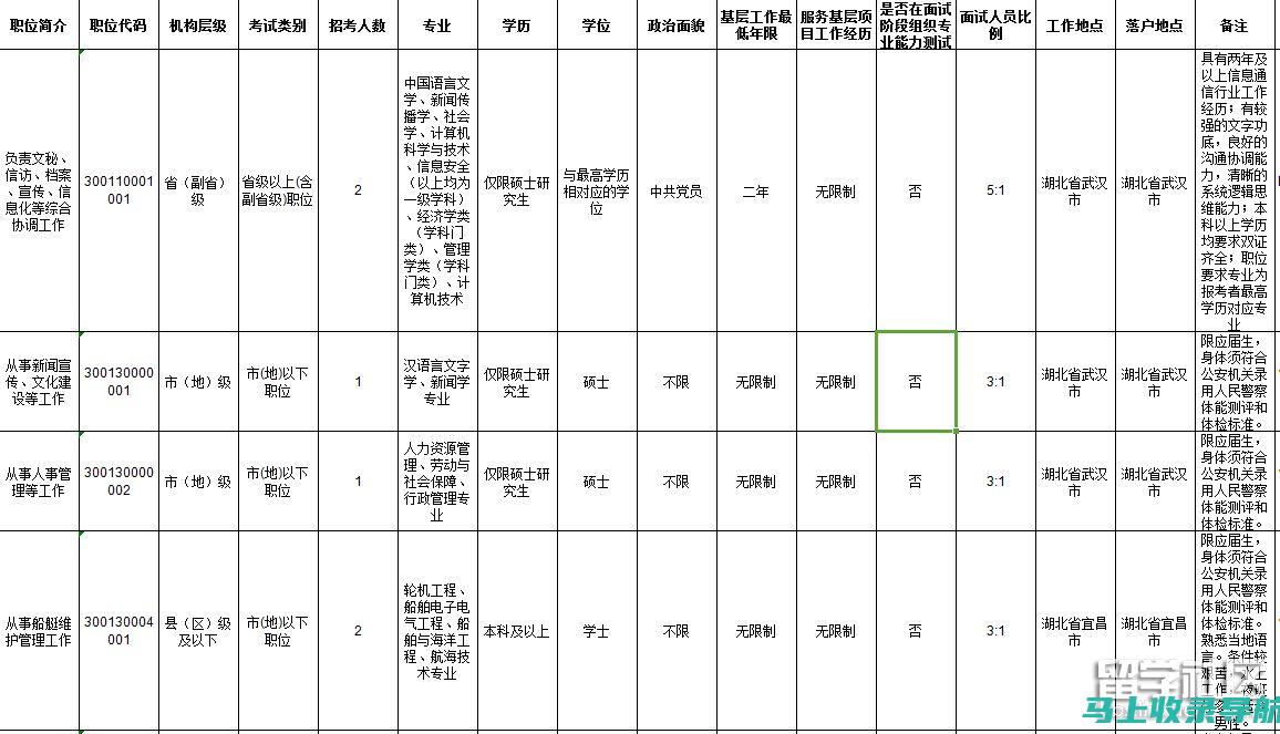 2019国考报名入口：如何高效填写个人信息与选择职位？