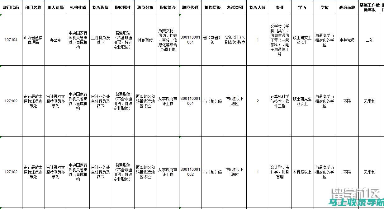 2019国考报名入口问题汇总：考生常见疑问与官方解答