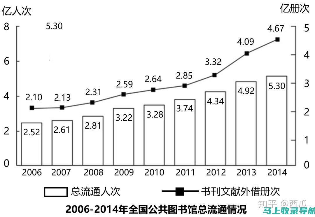 2016国考成绩如何影响未来的公务员职业发展路径？