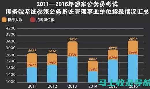 2016国考成绩突围：如何制定更有效的备考计划？