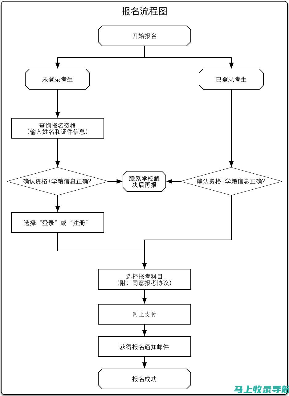 如何利用四六级考试网提升您的英语考试成绩