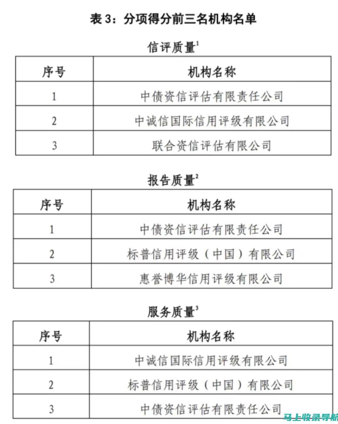 信用和评价：二级建造师考试网值得信赖吗？