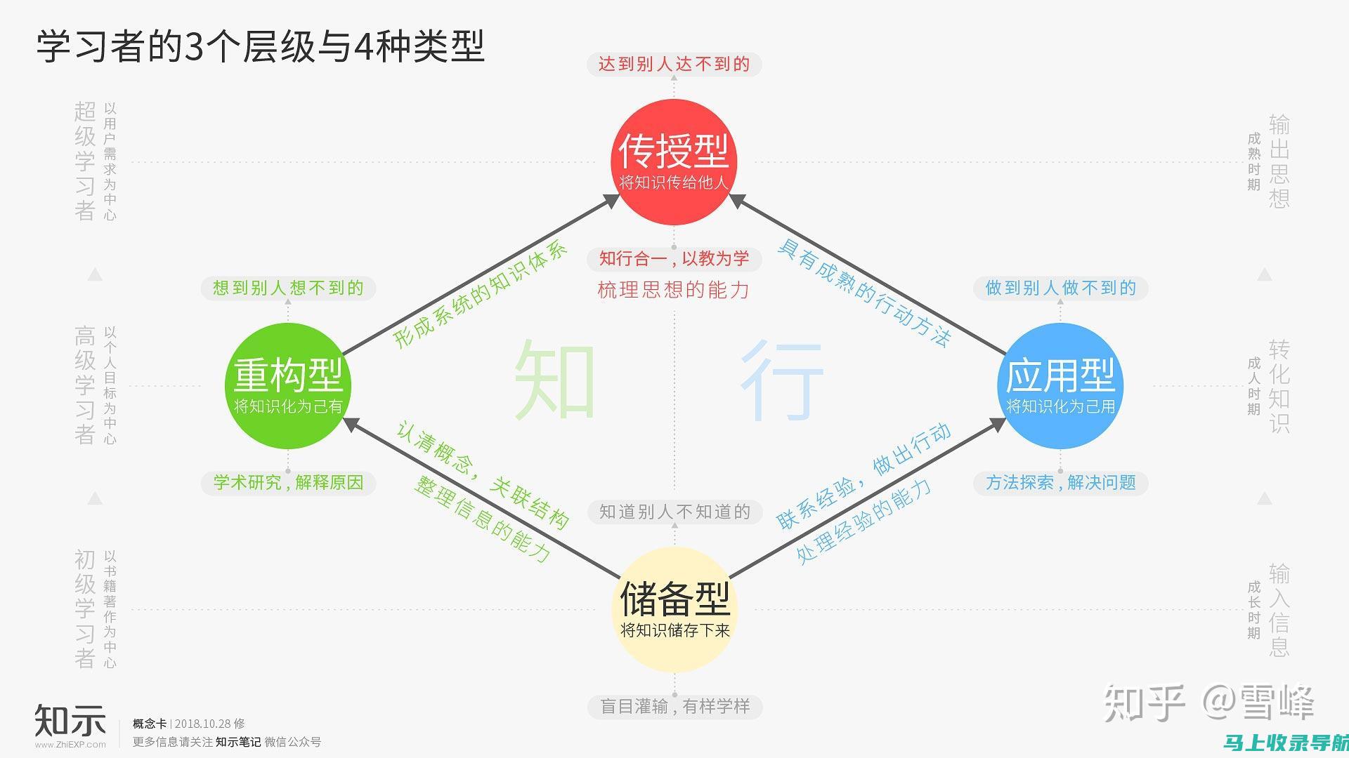 避免临考烦恼