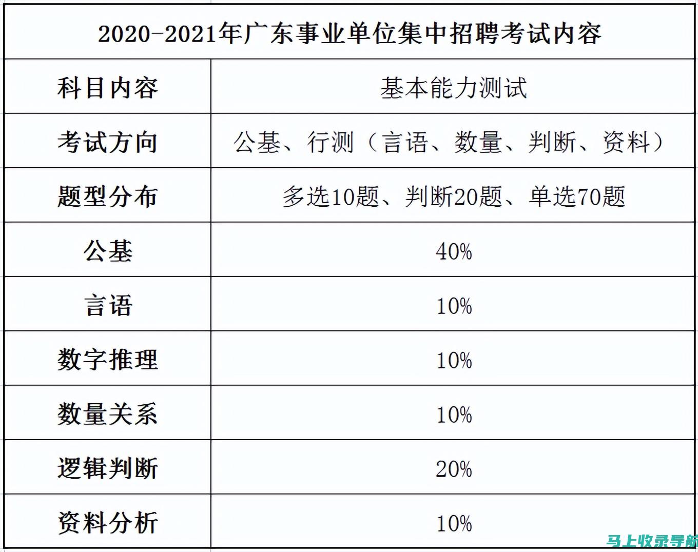 事业单位准考证打印入口：确保你不遗漏任何重要信息