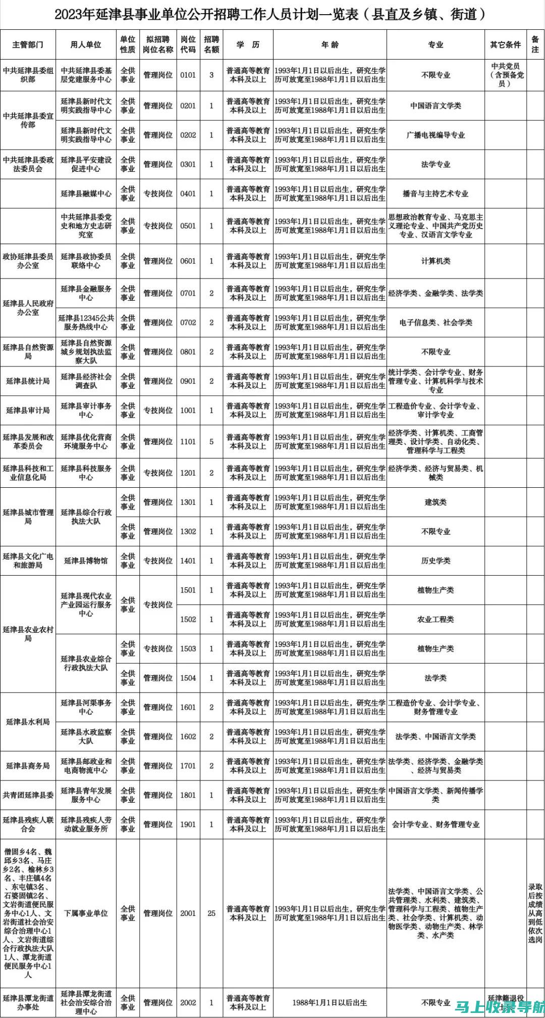 事业单位招聘信息一手掌握：如何快速找到报名入口官网