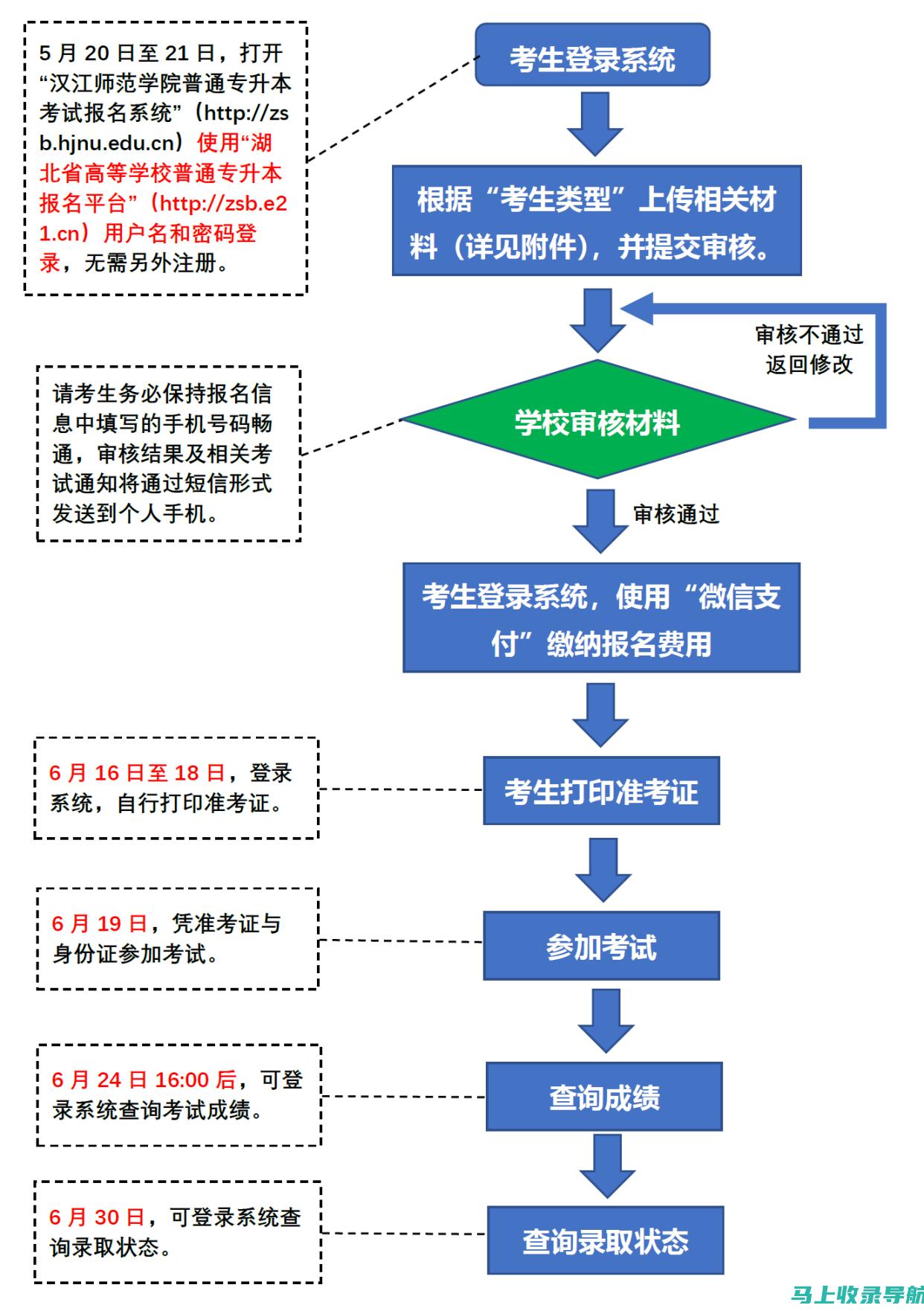 专升本报名的注意事项及最佳网站推荐，助你顺利通过