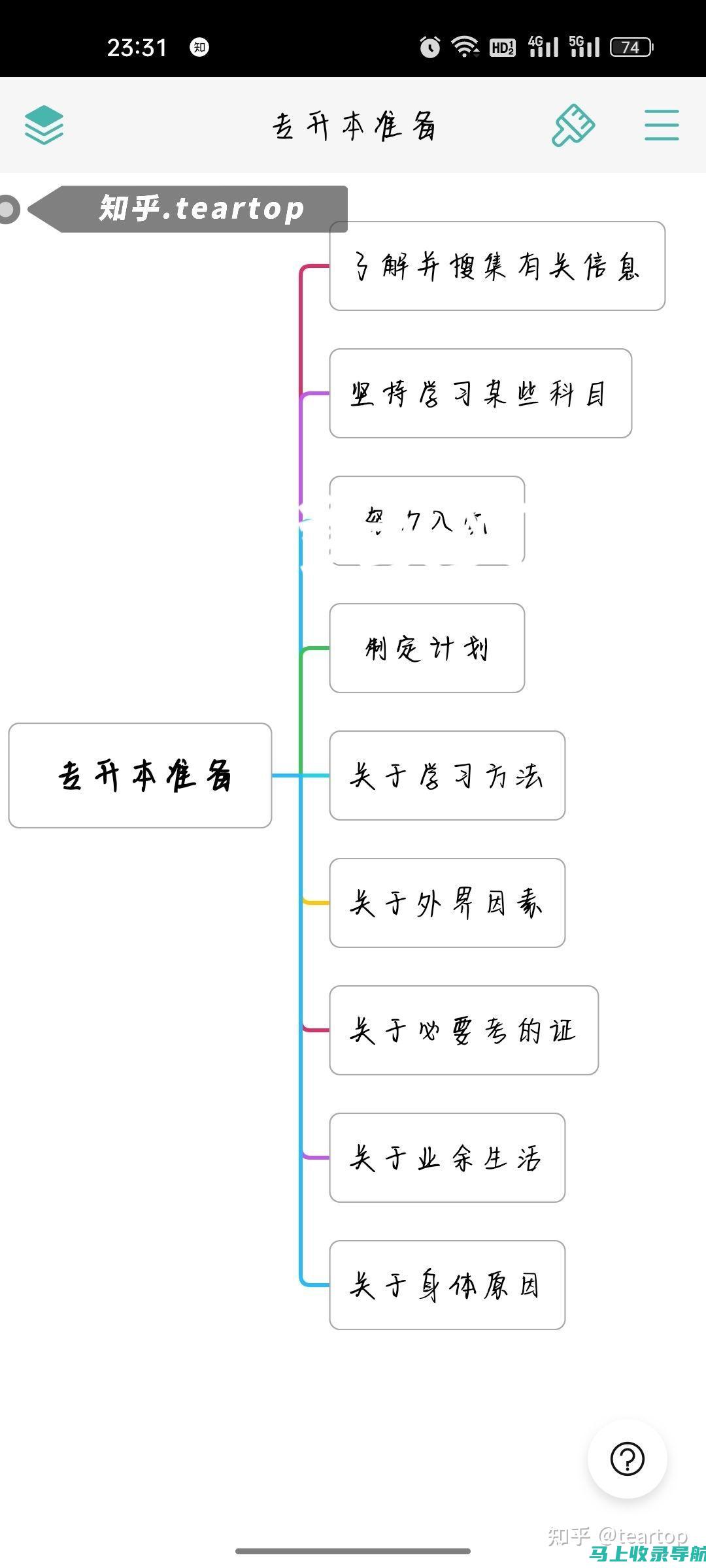 如何在专升本报名网站上找到最合适的专业和学校