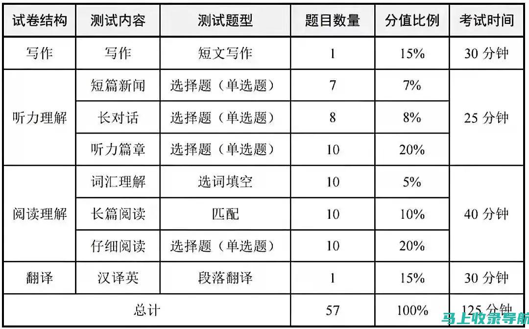 获取最新四级考试报名官网资讯，助您顺利报名四级考试