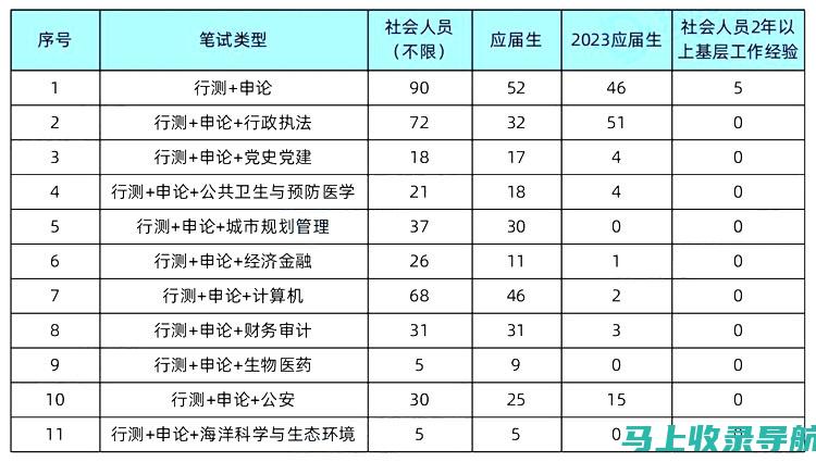 报名前必看：如何高效使用英语四级报名入口