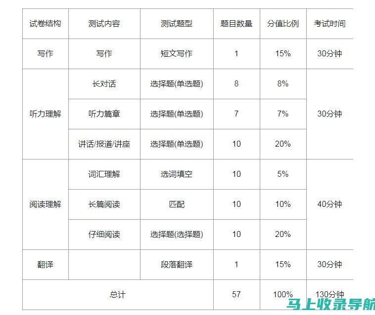 四六级考试前的准备工作：准考证的打印与核对全攻略