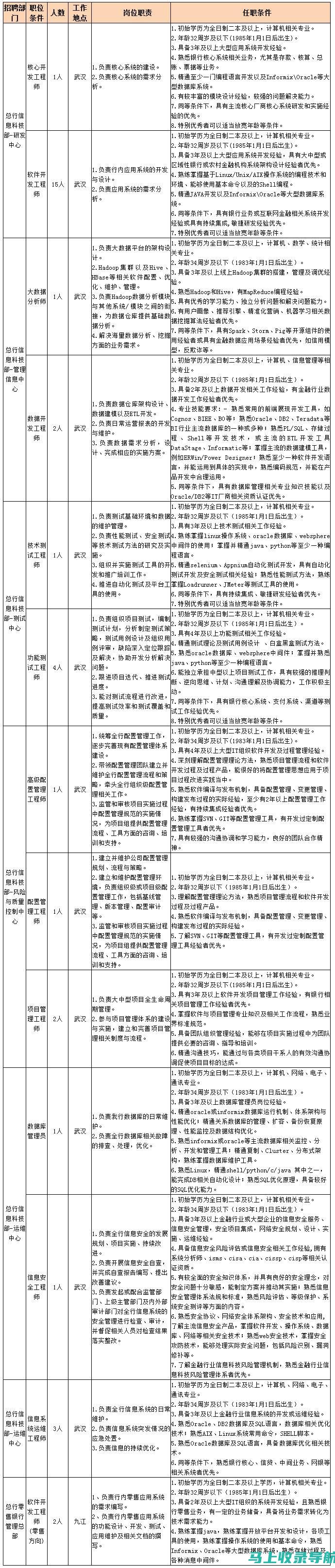 九江人事考试网与其他地区人事考试网站的比较分析