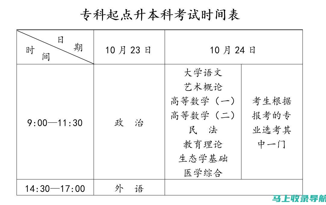 安徽成人高考成绩查询