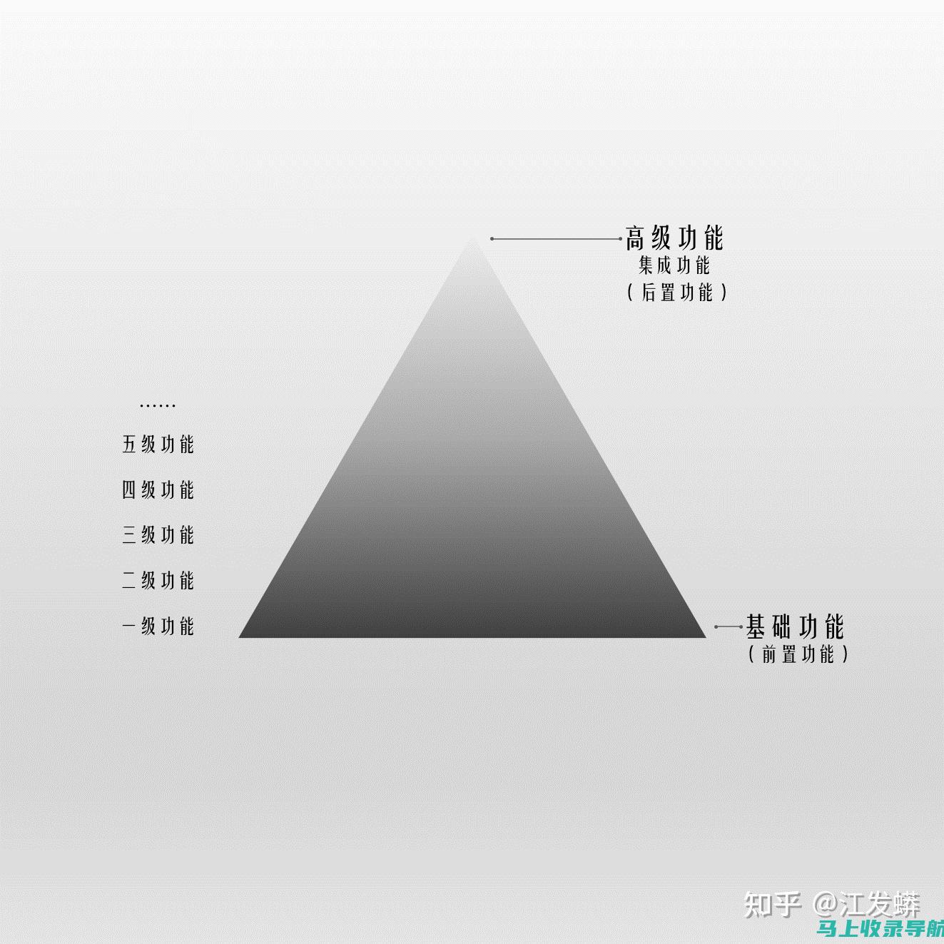 一次性搞懂2017年国考报名入口的所有细节与要求