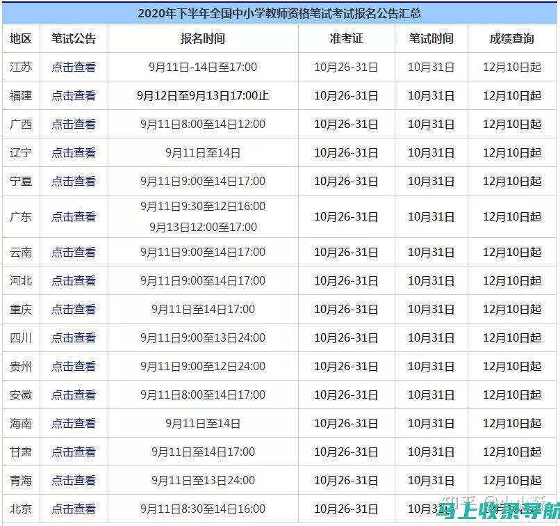 全国教师资格证成绩时间一览