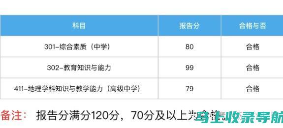 教资成绩出来的那一刻，你需要知道的几项重要信息