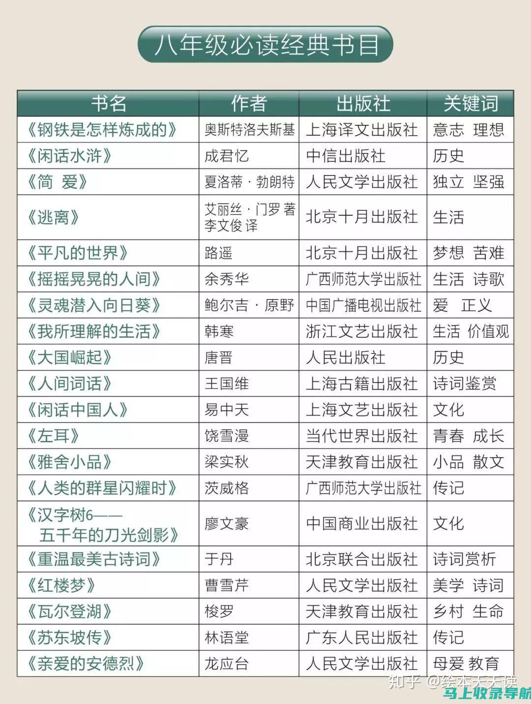 新手必看：2020护士资格证成绩查询入口的使用全攻略