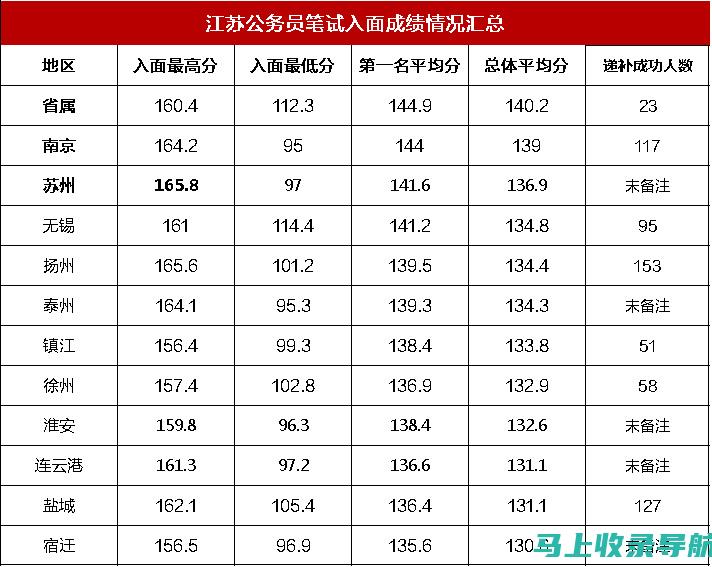 江苏省自学考试成绩查询平台使用技巧与全面解析