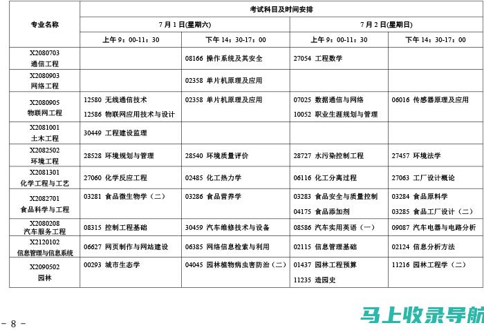 江苏省自学考试成绩查询背后的数据分析与趋势解读