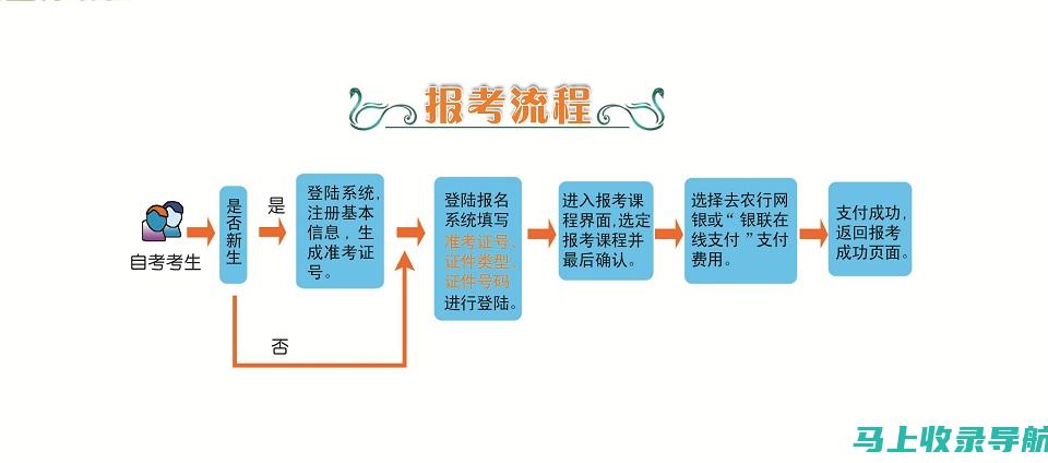 江苏省自学考试成绩查询的线下服务与线上服务对比