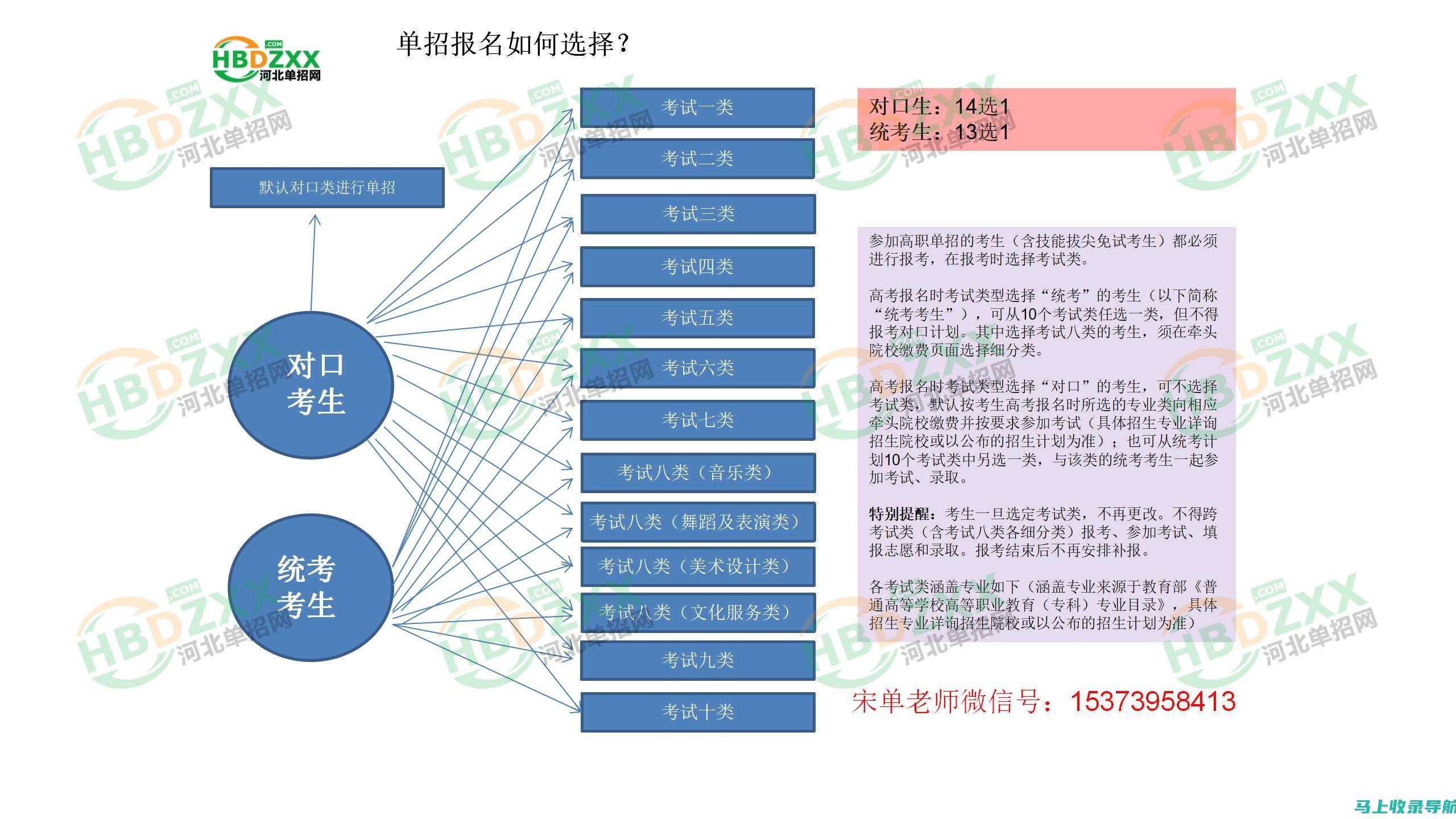 了解招生考试院的工作团队：专业人员如何为学生服务