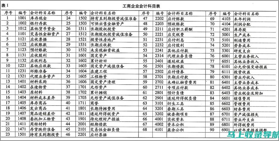 了解各科目公务员考试准考证内容的详尽解析