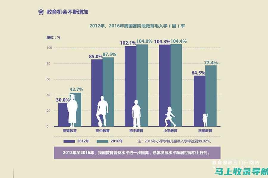 中国自考教育中心网的报名流程及注意事项详解