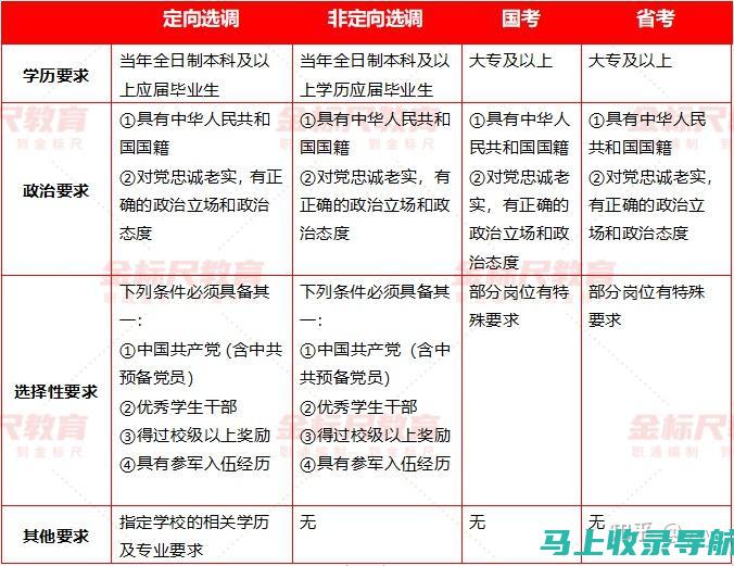 如何选定全国自学考试科目：兴趣与职业发展的结合