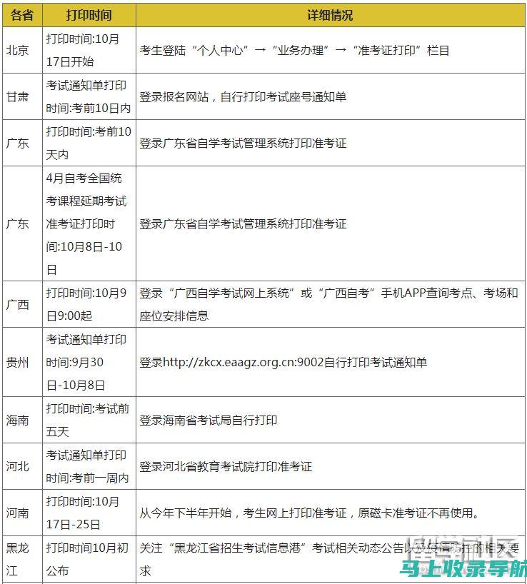 全国自学考试与学位提升：为未来创造更多可能性