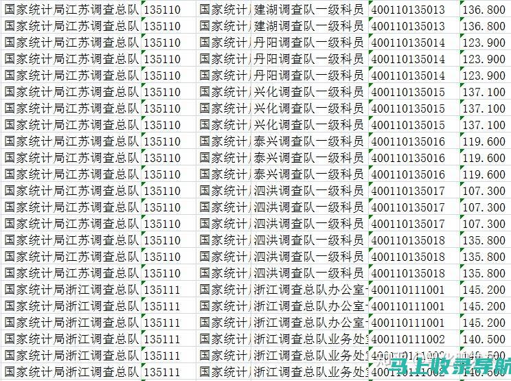 2020国考报名入口官网全解析：让你的报名无忧!