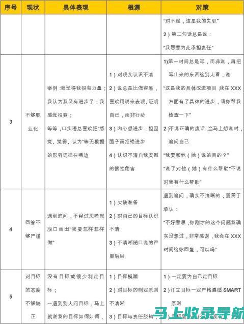 深入分析自考查分的意义，帮助你找到学习的动力与方向