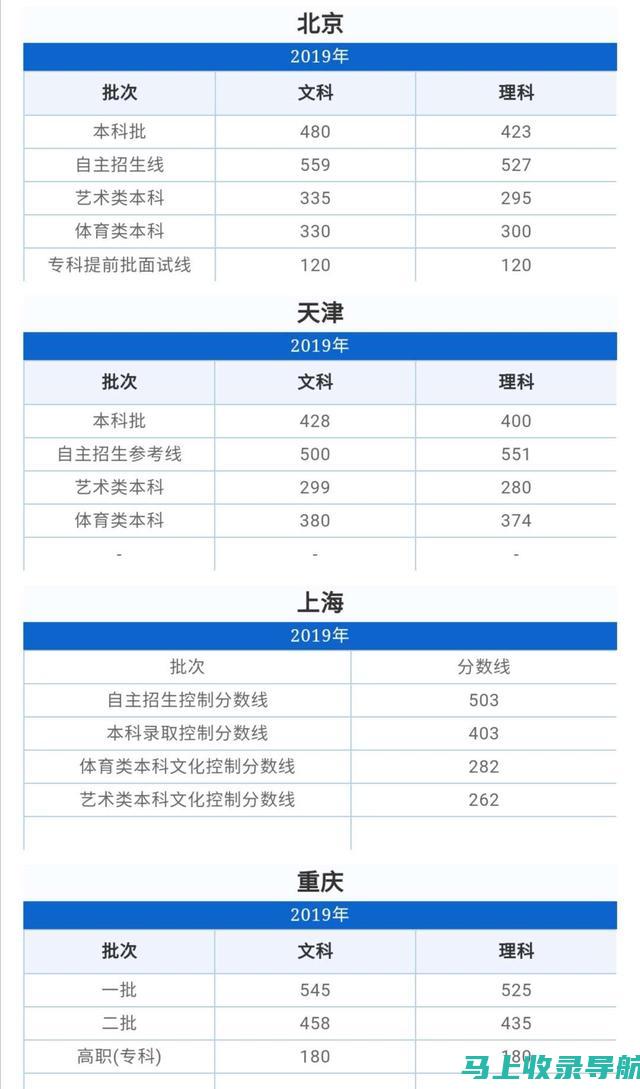 2020高考查分网站，教你如何避开常见查询误区