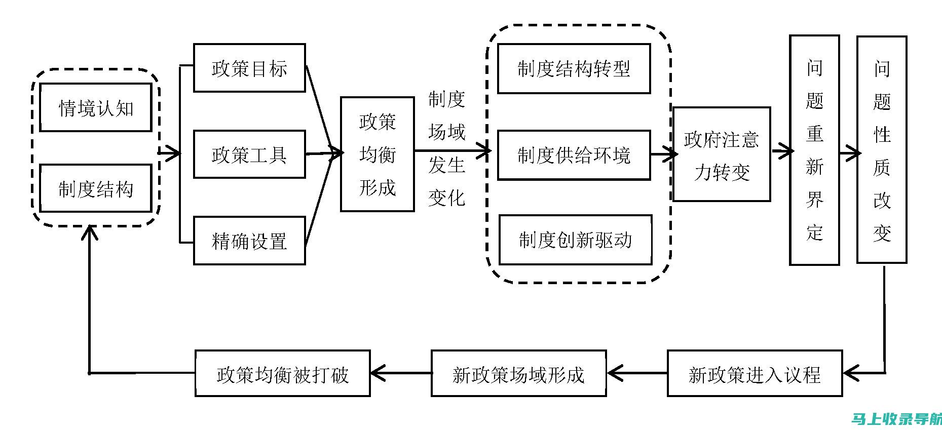 政策变动：2023年英语六级报名入口官网的最新要求与变更分析