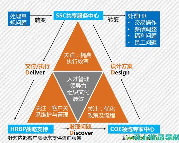 如何访问三支一扶报名入口官网进行在线注册