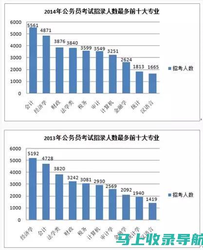 公务员报名入口官网的安全性及个人信息保护指南