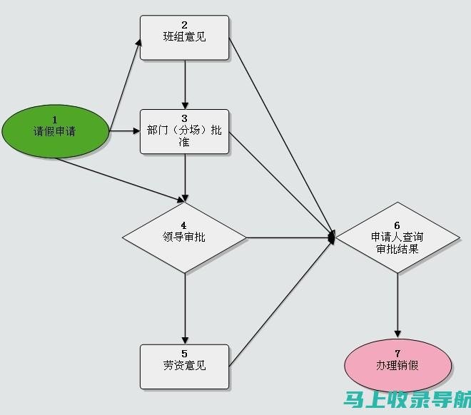 如何通过三级英语成绩查询判断自己的进步与不足