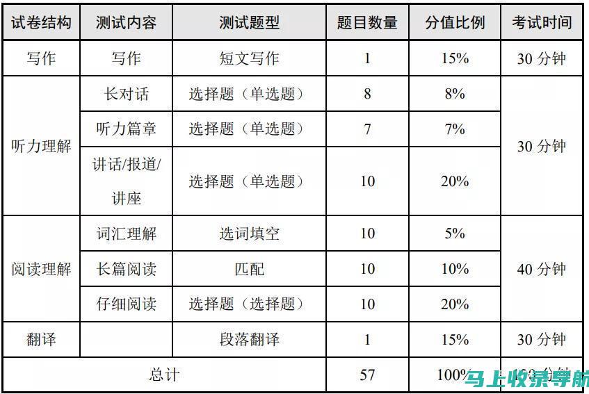 准备英语六级考试