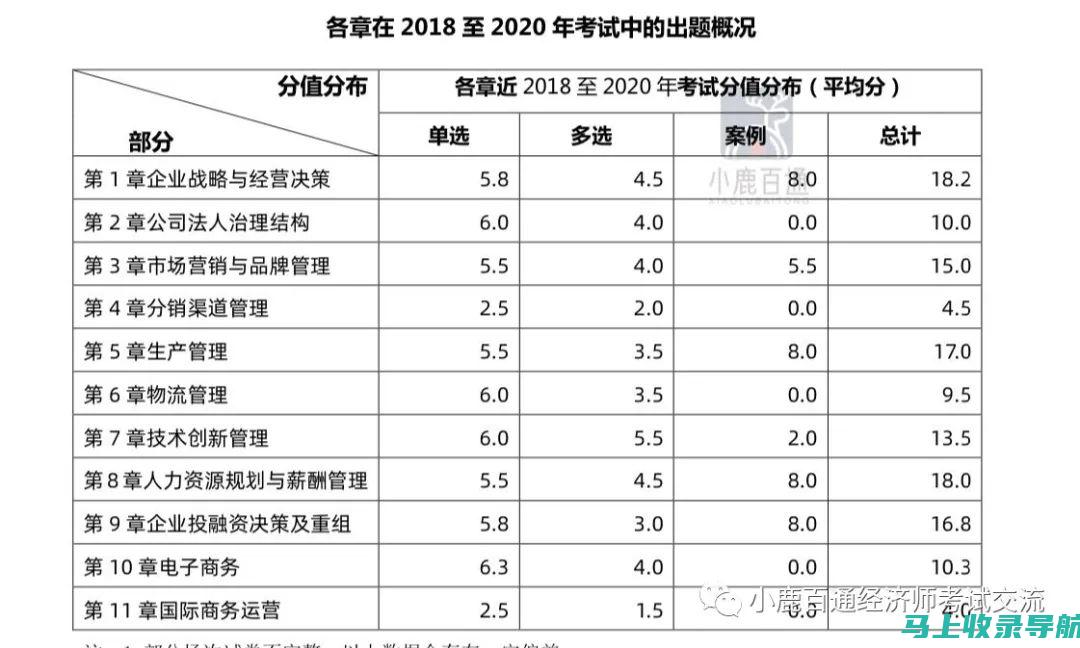 各科目10月24日考试复习材料推荐，提升备考质量