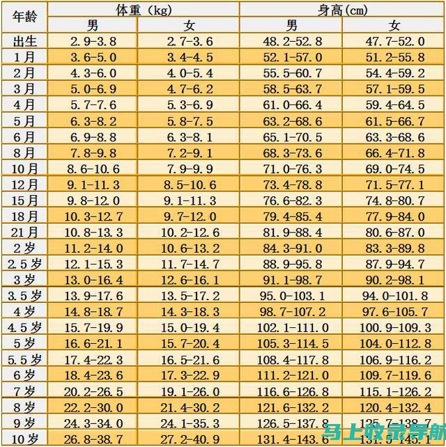 2013年成人查询时间终于