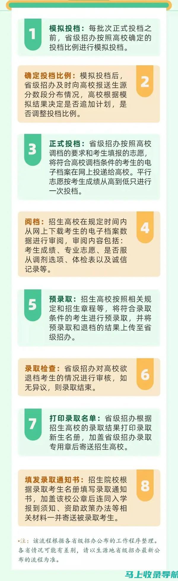 招生录取查询的全面指南：如何快速获取你的录取结果