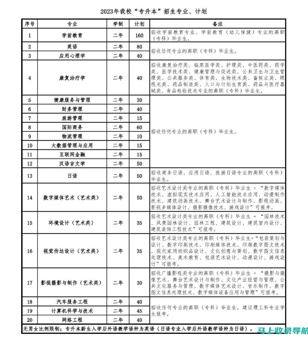 招生录取查询终极攻略：一站式解决所有疑虑