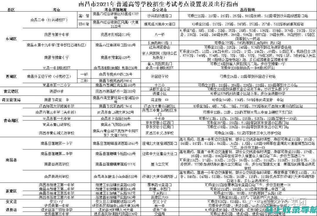 南昌考试网全方位服务，帮助你高效应对各类考试