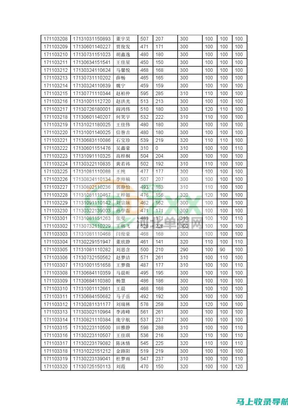 河北联考成绩查询后的分数分析，如何制定下一个目标与计划