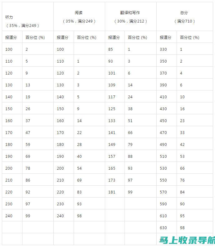 六级成绩查询的全面指南：准考证信息覆盖一切