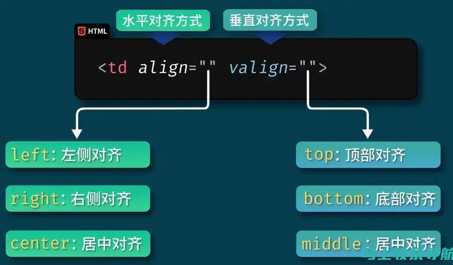 `标签进行格式化：高考报考网：助你顺利完成大学梦想的全方位指南